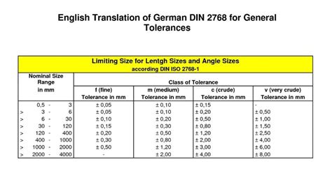 cnc machining tolerance 0.005mm|cnc machining tolerance chart.